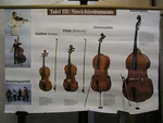 Schulwandbild Wall Picture Streichinstrumente Violin Viola Cello Kontra 92X62. Fixed Price $237.70.